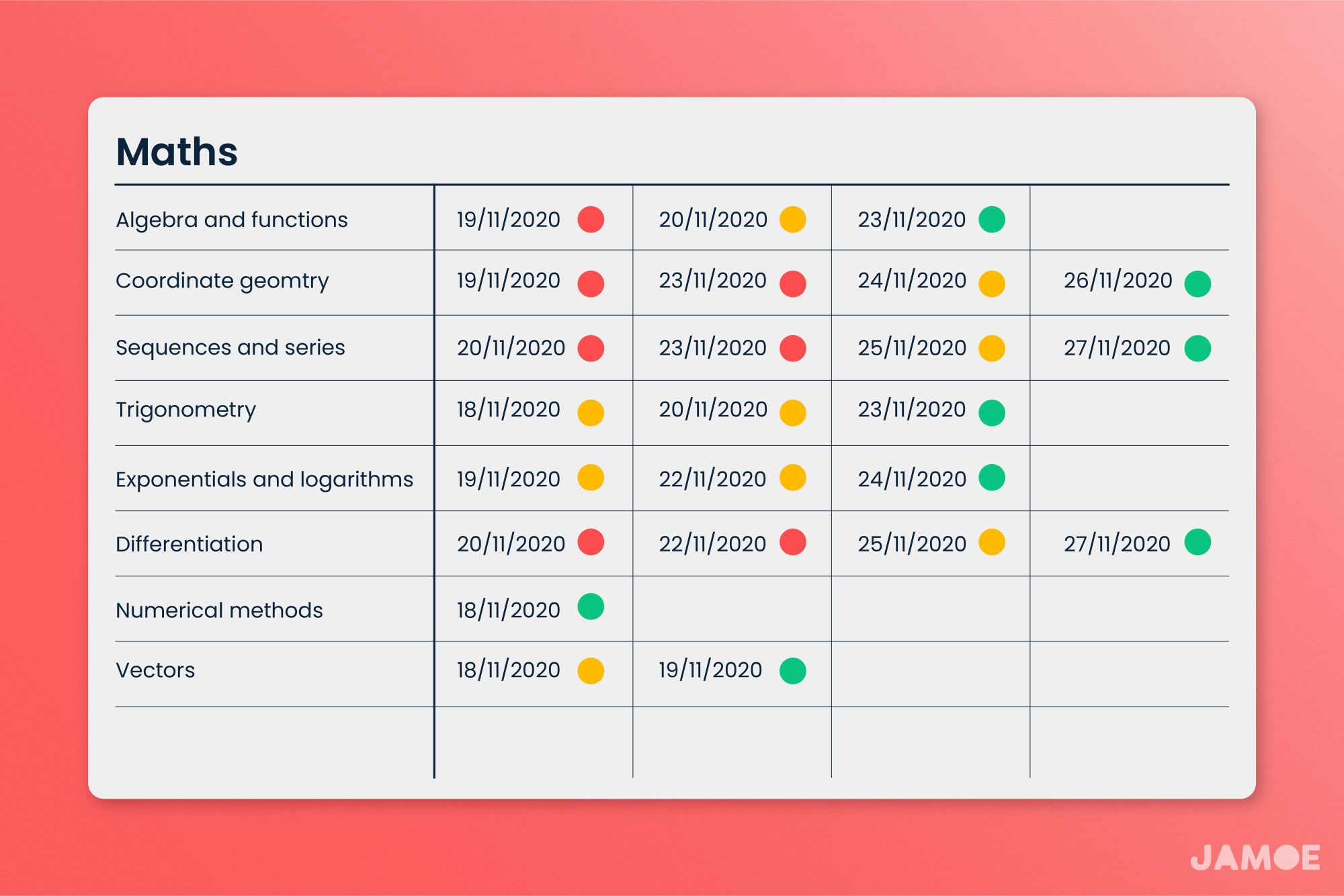 revision timetable meaning