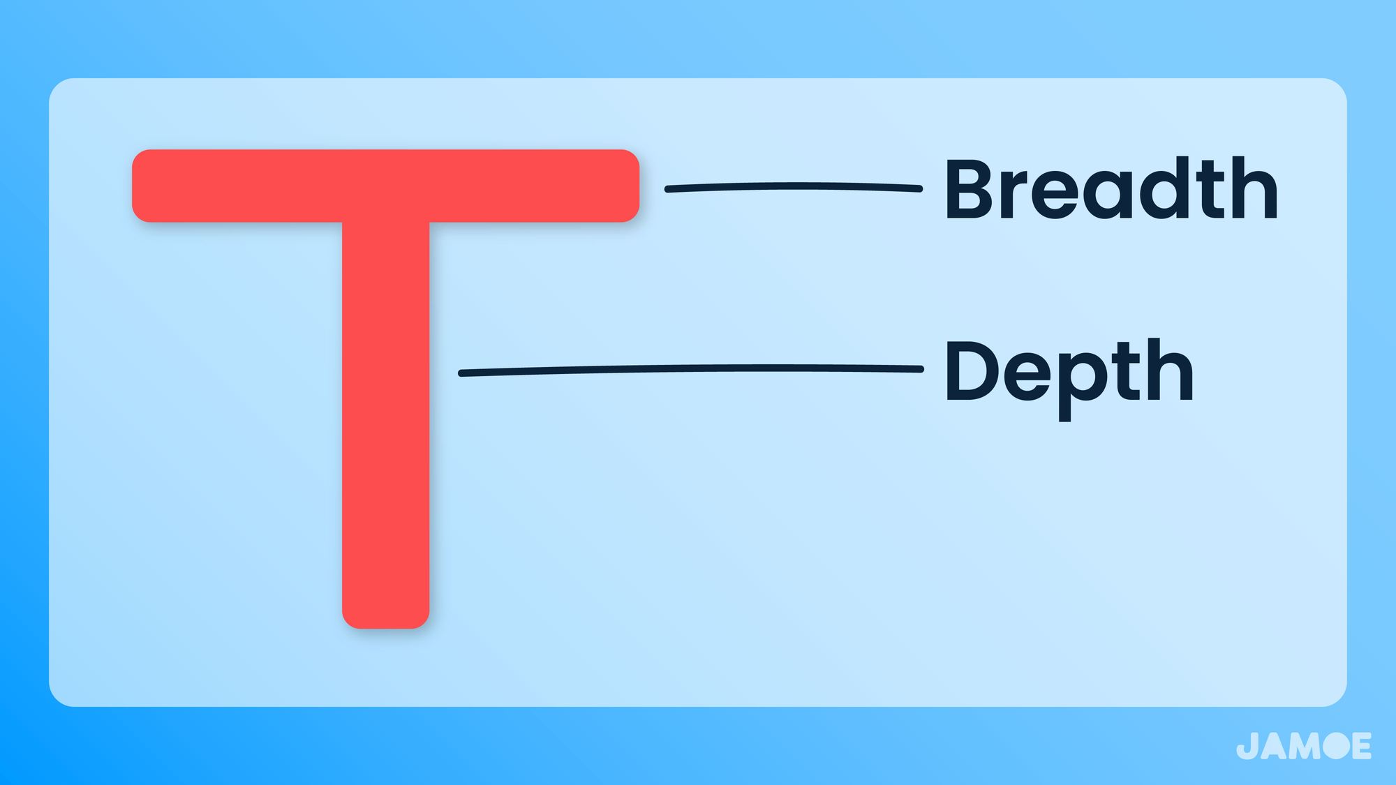 Breadth and Depth: A Practical Workflow for Efficient Note-taking (Pt 5)