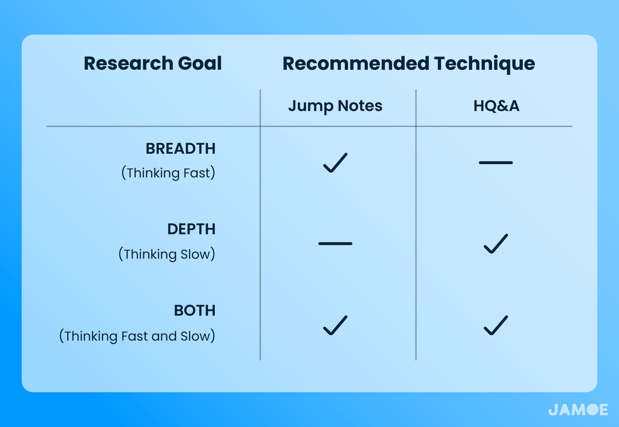 Breadth and Depth: A Practical Workflow for Efficient Note-taking (Pt 5)