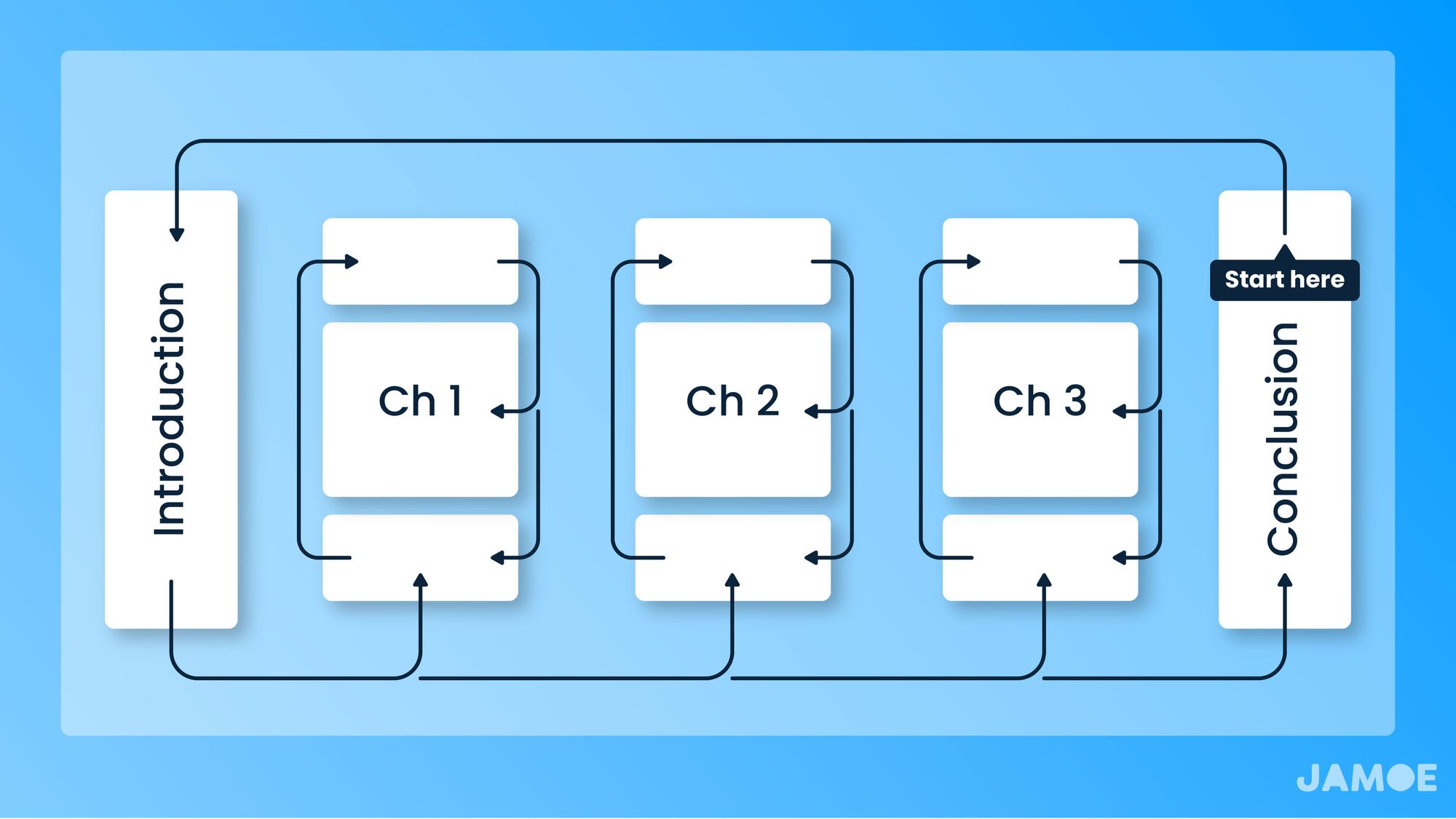 A Strategic Way to Make Sense of New Topics