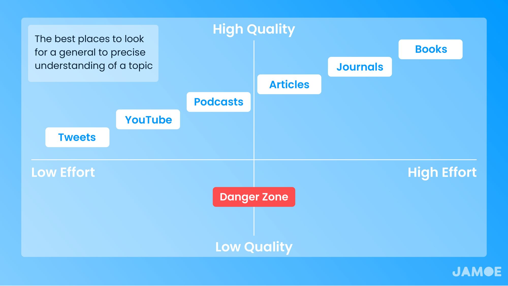 A Strategic Way to Make Sense of New Topics