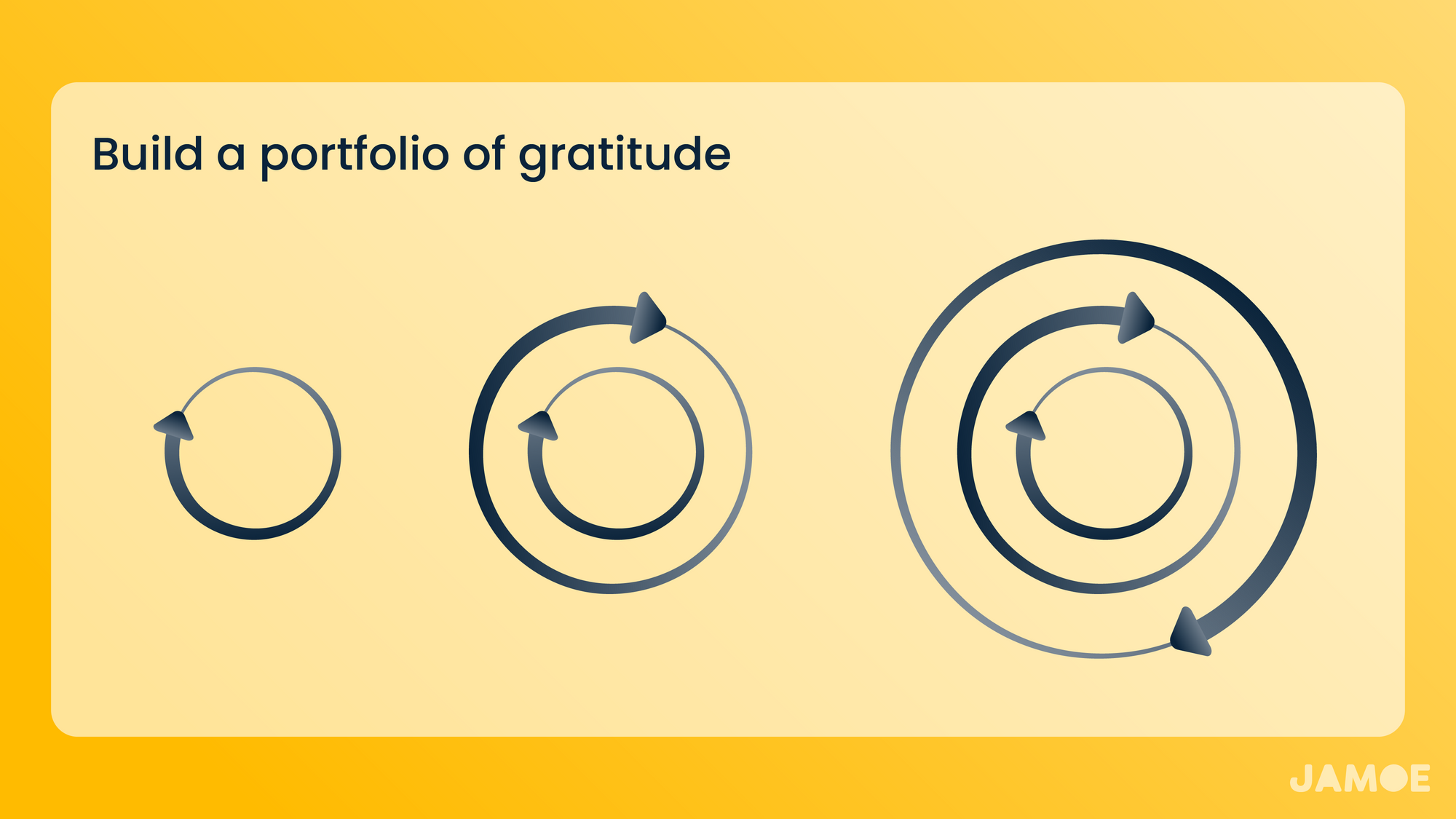 Start by following through on a series of short-term bets and then gradually add more longer-term bets so you have a steady stream of gratifying payoffs. With this approach, you'll be able to maintain your momentum by enjoying the rewards of instant and delayed gratification.