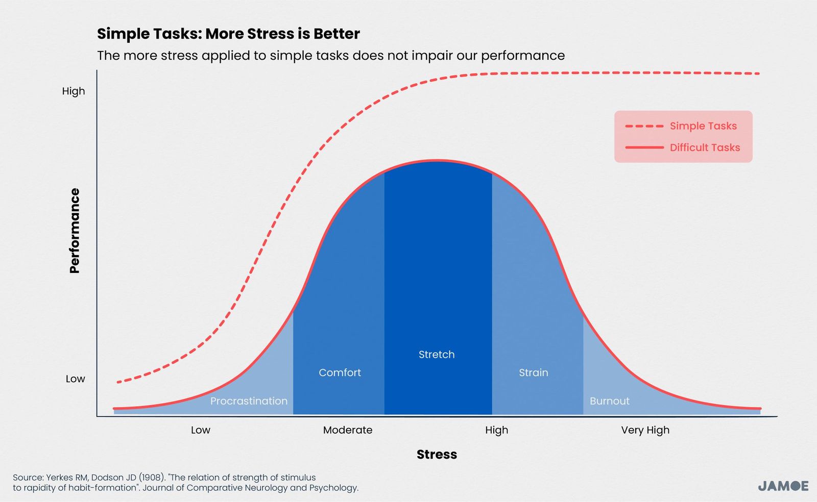 Good Stress and Bad Stress: How To Use Them To Your Advantage