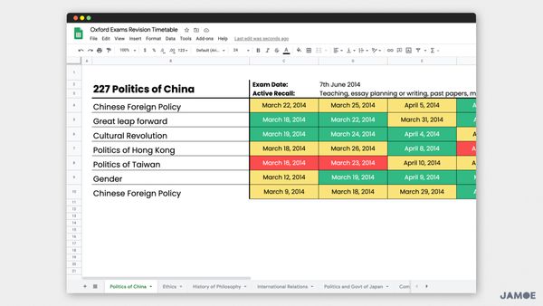 Using Retrospective Revision Timetables